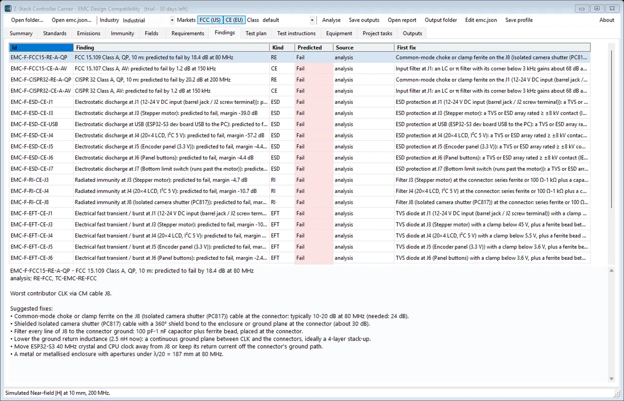 Predicted EMC failures with a first fix on every row. Selecting one prices it: a choke typically buys 10-20 dB at 80 MHz where 24 dB is needed, so the shield bond and connector filtering are listed too.