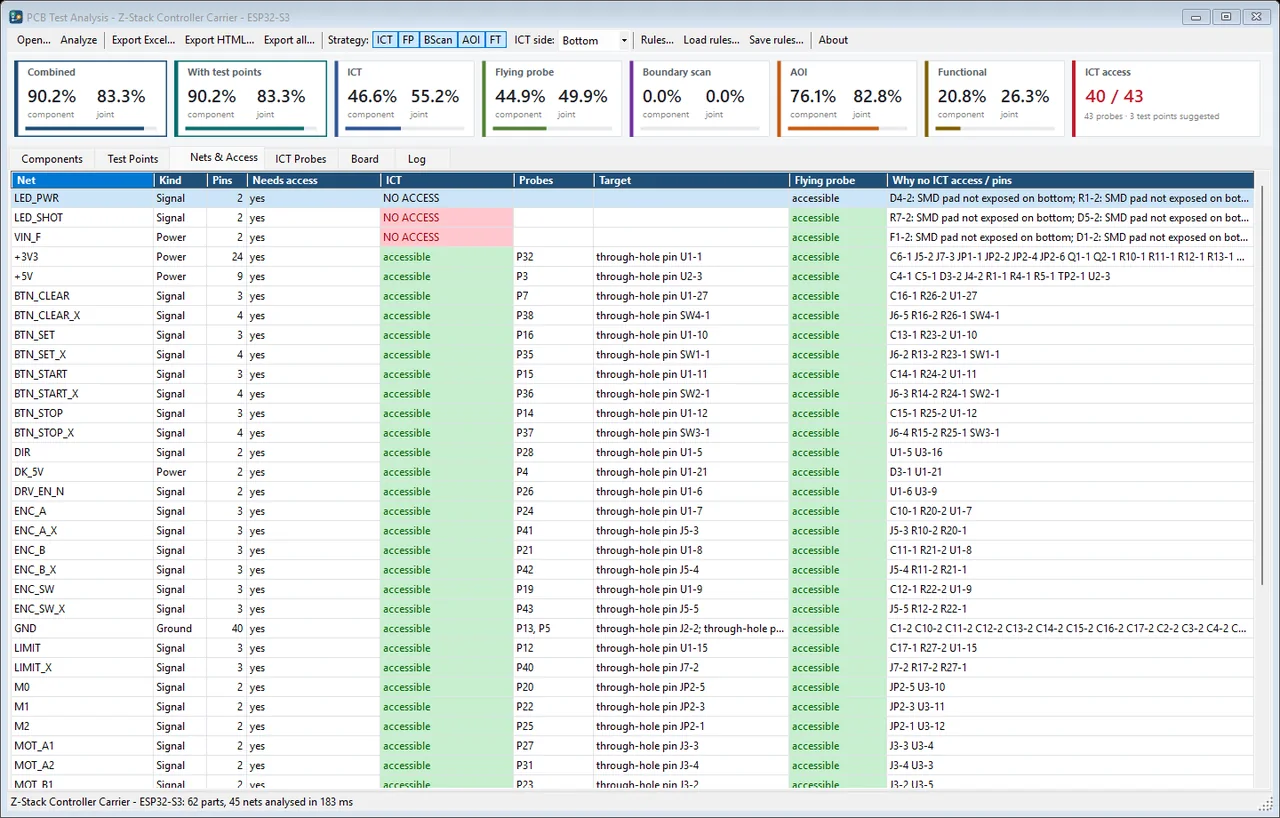 Net access and per-process test coverage for a board, with unreachable nets highlighted