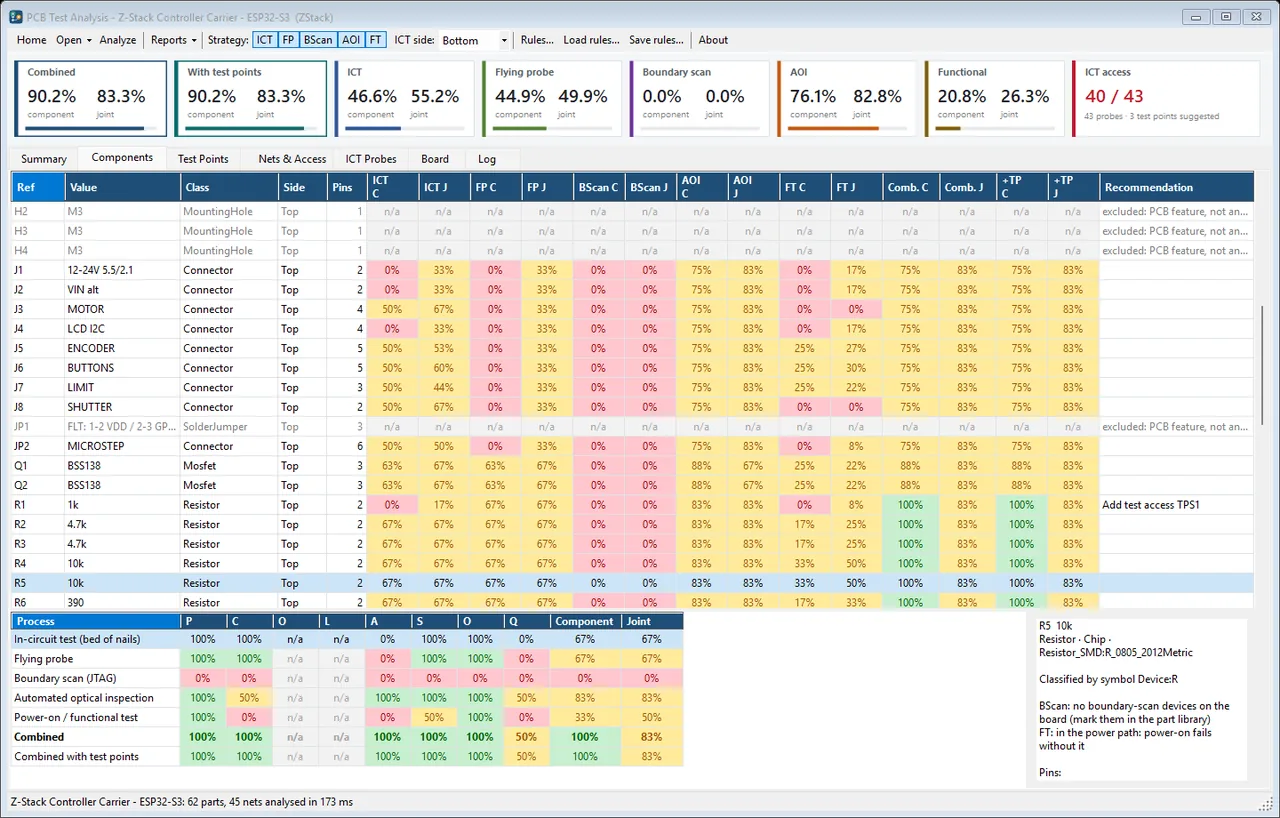 One row per component, which is also what the Excel export looks like: coverage for the component and for its joints, scored separately for in-circuit, flying probe, boundary scan, optical and functional test, then combined, then combined again assuming the suggested test points are added. The right-hand column is the useful one - it says what to do. The pane below scores PCOLA/SOQ per process and explains each verdict: this resistor is unreachable by boundary scan because the board has no scan devices, and power-on will fail without it because it sits in the power path.