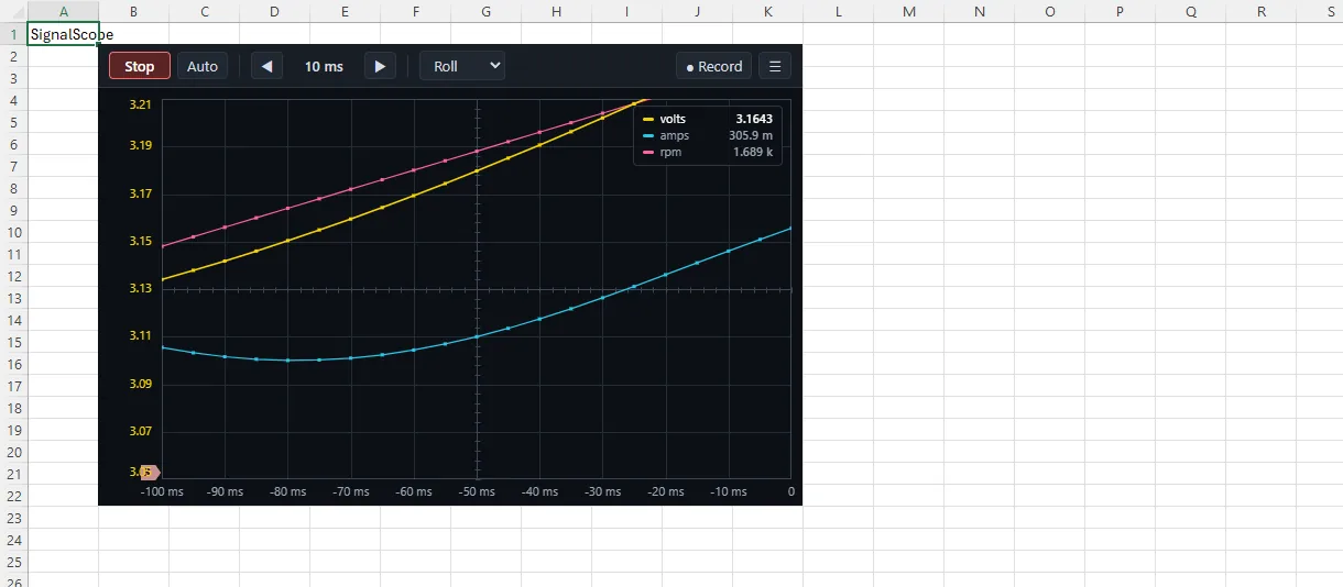The same scope inside an Excel worksheet, rolling volts, amps and rpm over the cells. Not a picture pasted into a sheet - it is the application running there, which is what makes a live trace something you can put beside the numbers it came from.