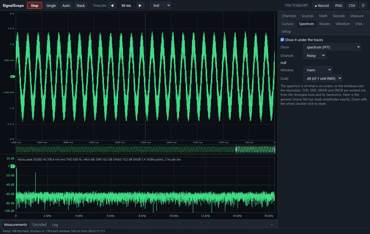An FFT drawn under the traces, of whatever is currently on screen - so the timebase sets the resolution, here 16384 points at 2 Hz a bin. The readout is the part that matters on a bench: peak at 50.002 Hz, 706.4 mV rms, and THD, SNR, SINAD and ENOB worked out from the strongest tone and its harmonics. Hann by default, flat top when the amplitude has to be exact.