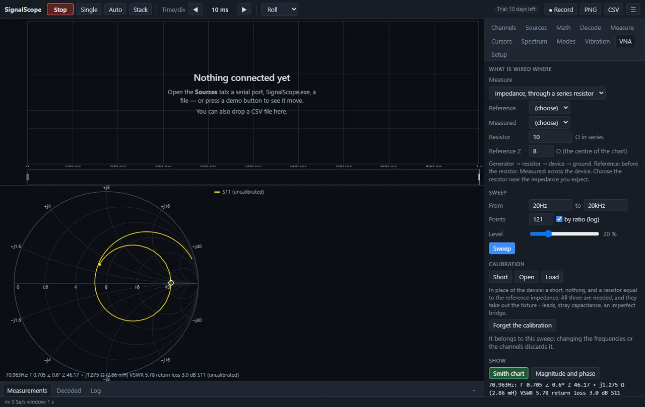 A vector network analyser across the audio band, built from a sound card and a series resistor. It sweeps 20 Hz to 20 kHz logarithmically and draws S11 on a Smith chart, reading out gamma, complex impedance, the equivalent inductance, VSWR and return loss at the cursor. Short, open and load calibration takes out the fixture itself - the leads, stray capacitance and an imperfect bridge - and the trace stays labelled uncalibrated until you have done it.